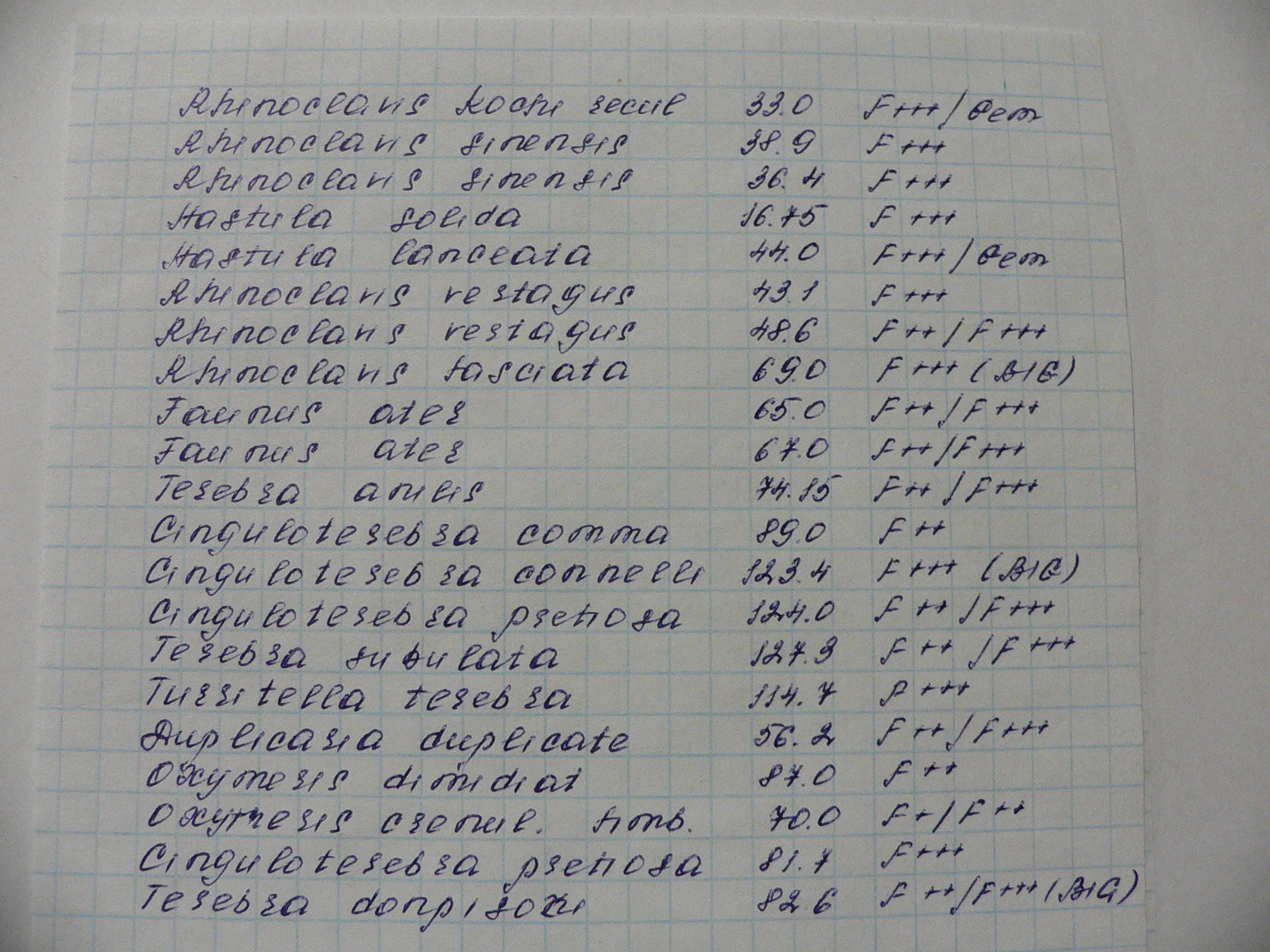 Коллекционный набор - 21 шт.